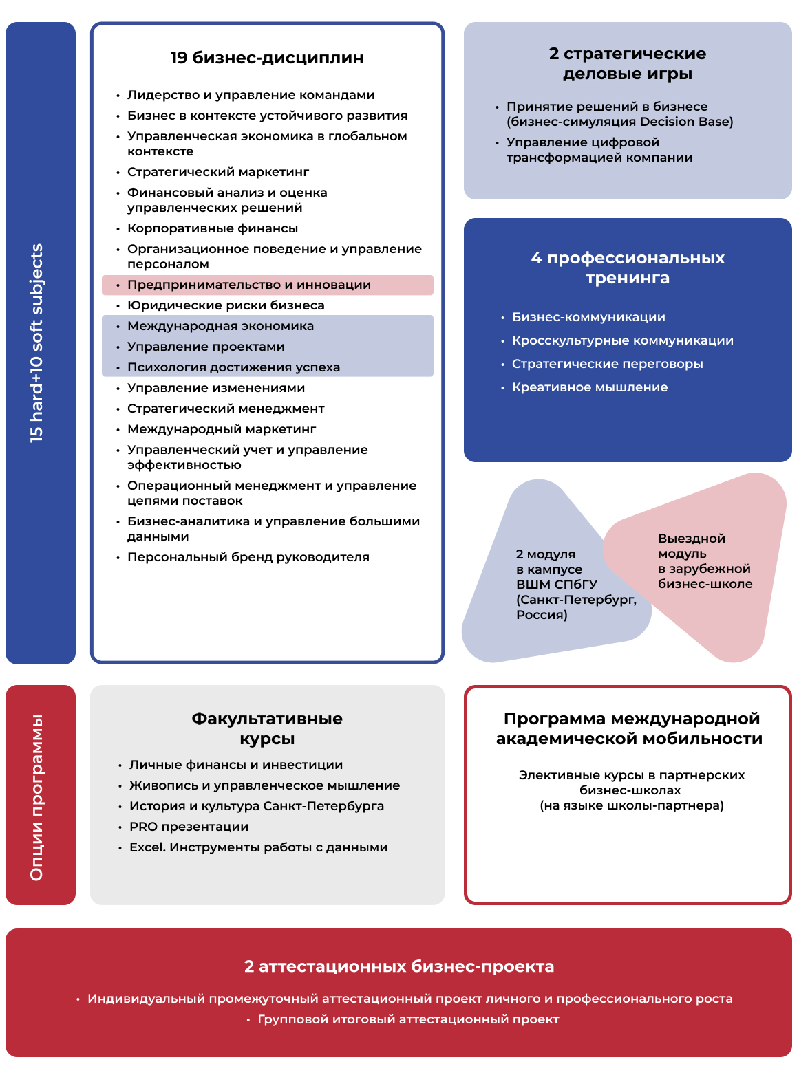 Программа и преподаватели Executive MBA | БИЗНЕС-ШКОЛА XXI ВЕК-КОНСАЛТ